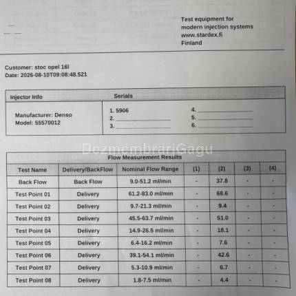 Injectoare Opel Astra K, 1.6 Diesel, 81 KW, caroserie Berlina